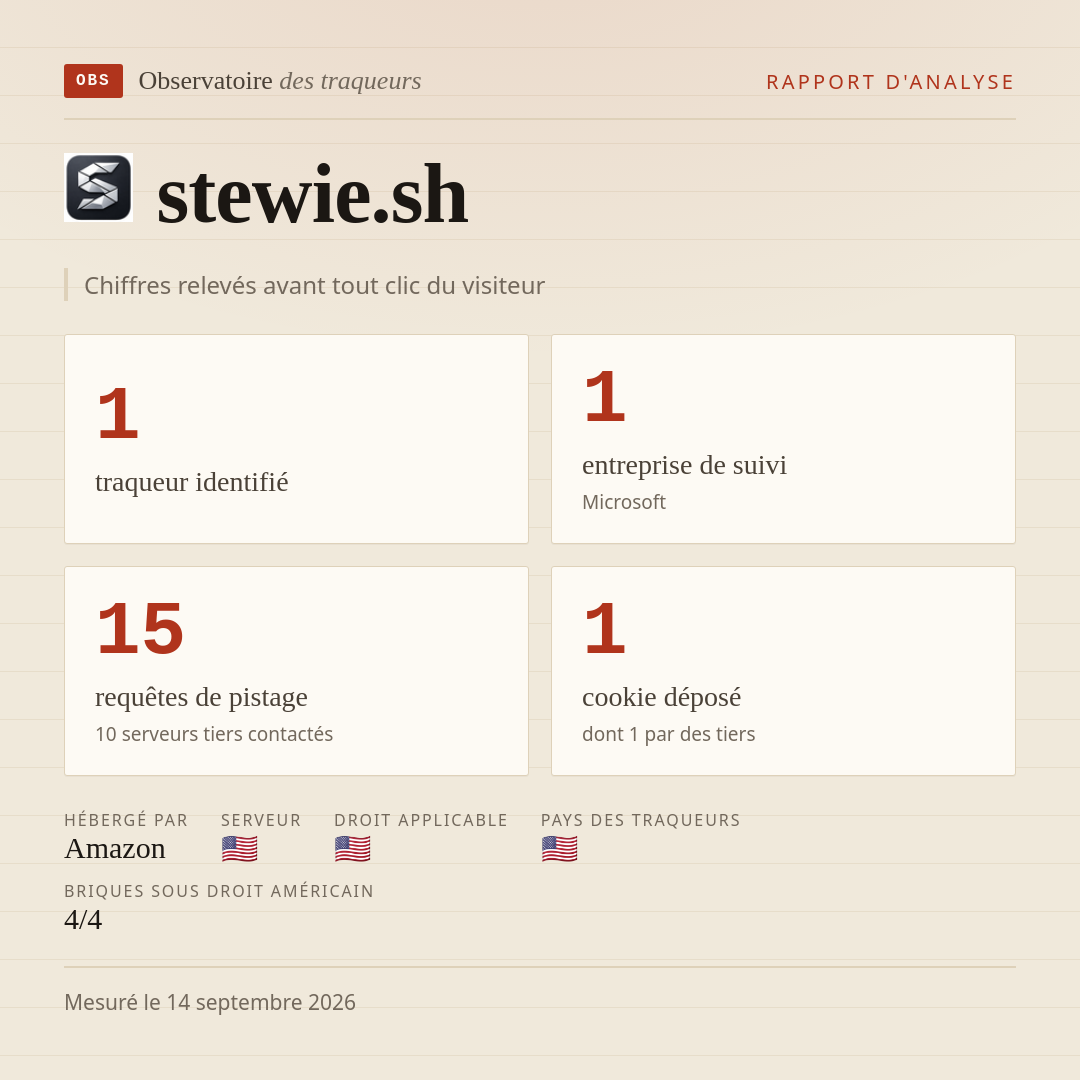 stewie.sh : 1 traqueur identifié, 1 entreprise de suivi, 15 requêtes de pistage. Chiffres relevés avant tout clic du visiteur.