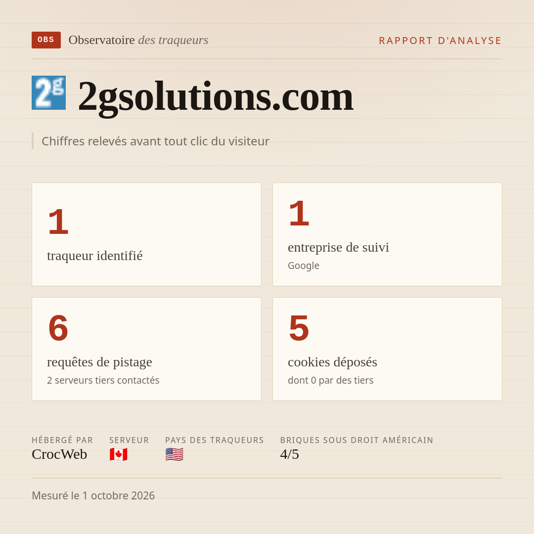 2gsolutions.com : 1 traqueur identifié, 1 entreprise de suivi, 6 requêtes de pistage. Chiffres relevés avant tout clic du visiteur.