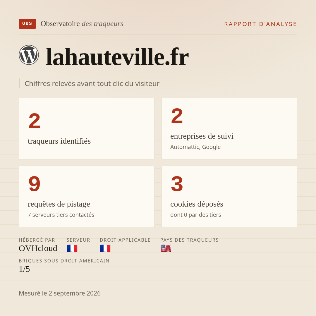 lahauteville.fr : 2 traqueurs identifiés, 2 entreprises de suivi, 9 requêtes de pistage. Chiffres relevés avant tout clic du visiteur.
