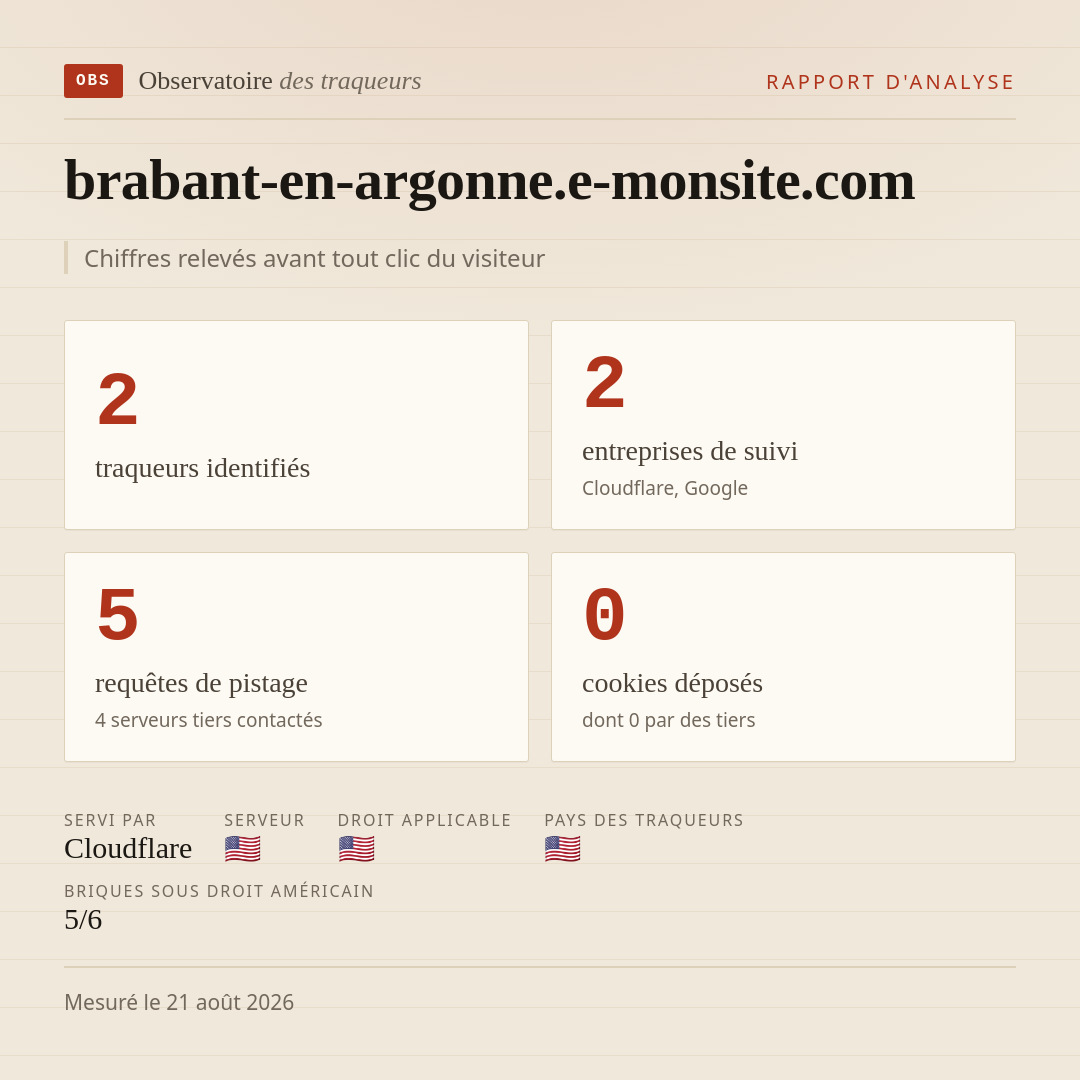 brabant-en-argonne.e-monsite.com : 2 traqueurs identifiés, 2 entreprises de suivi, 5 requêtes de pistage. Chiffres relevés avant tout clic du visiteur.