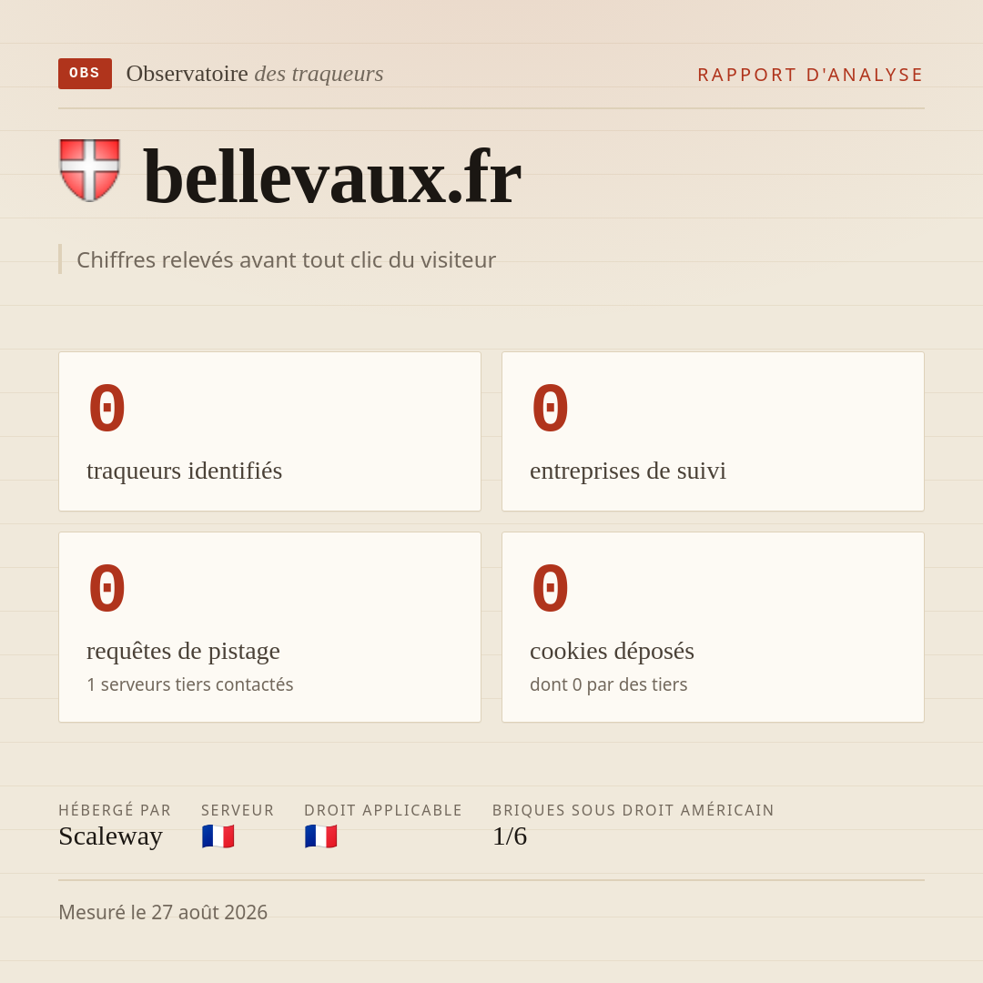 bellevaux.fr : 0 traqueurs identifiés, 0 entreprises de suivi, 0 requêtes de pistage. Chiffres relevés avant tout clic du visiteur.