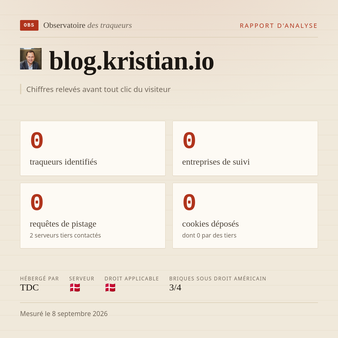 blog.kristian.io : 0 traqueurs identifiés, 0 entreprises de suivi, 0 requêtes de pistage. Chiffres relevés avant tout clic du visiteur.