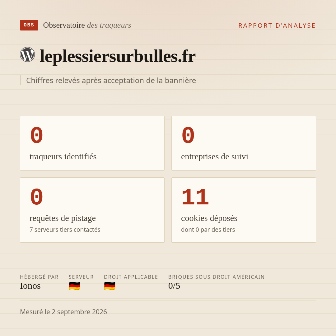 leplessiersurbulles.fr : 0 traqueurs identifiés, 0 entreprises de suivi, 0 requêtes de pistage. Chiffres relevés après acceptation de la bannière.
