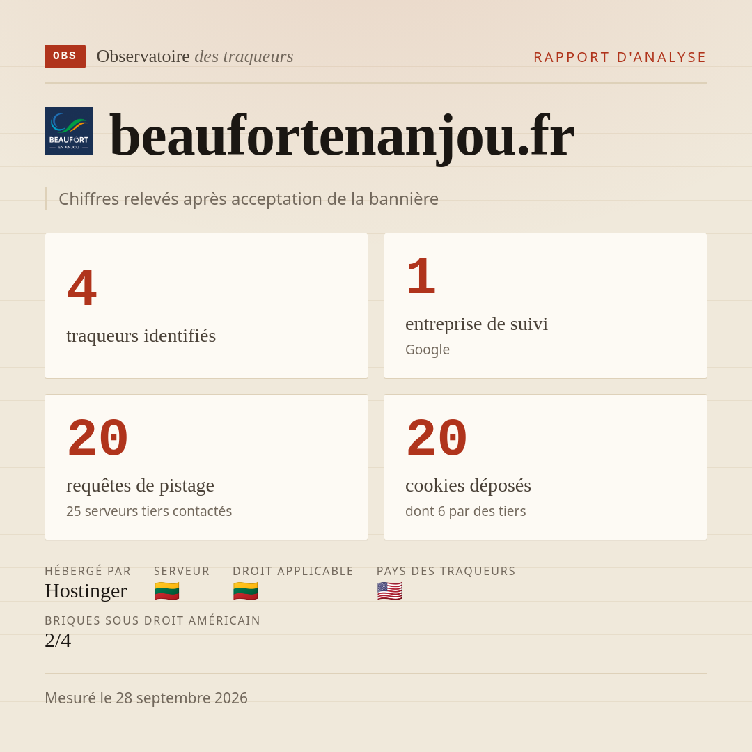 beaufortenanjou.fr : 4 traqueurs identifiés, 1 entreprise de suivi, 20 requêtes de pistage. Chiffres relevés après acceptation de la bannière.