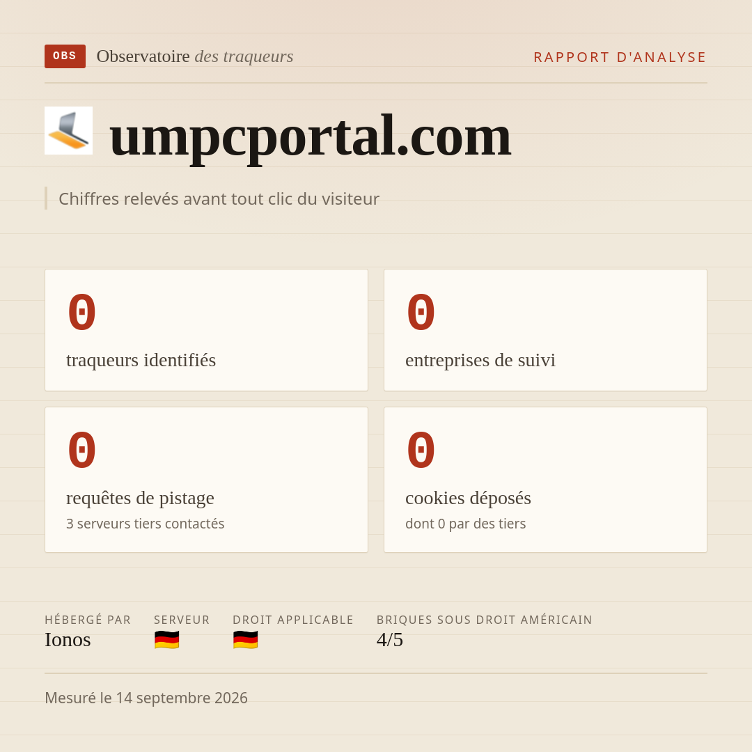 umpcportal.com : 0 traqueurs identifiés, 0 entreprises de suivi, 0 requêtes de pistage. Chiffres relevés avant tout clic du visiteur.