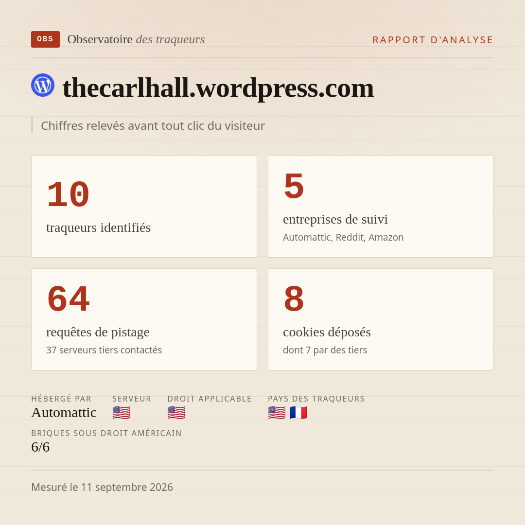 thecarlhall.wordpress.com : 10 traqueurs identifiés, 5 entreprises de suivi, 64 requêtes de pistage. Chiffres relevés avant tout clic du visiteur.