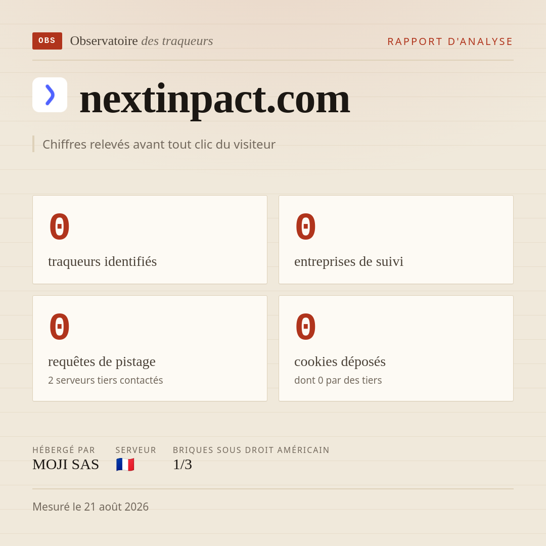 nextinpact.com : 0 traqueurs identifiés, 0 entreprises de suivi, 0 requêtes de pistage. Chiffres relevés avant tout clic du visiteur.