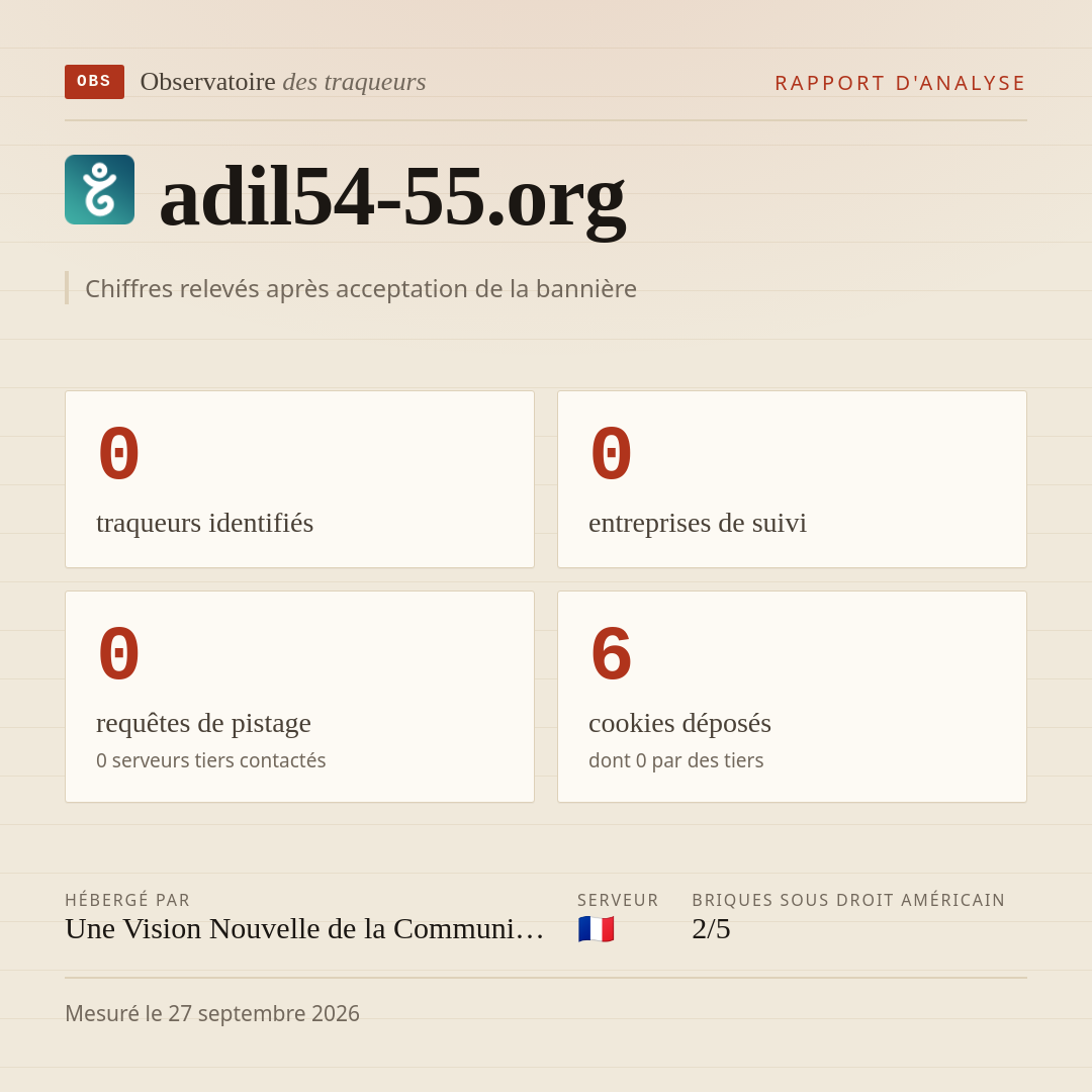 adil54-55.org : 0 traqueurs identifiés, 0 entreprises de suivi, 0 requêtes de pistage. Chiffres relevés après acceptation de la bannière.