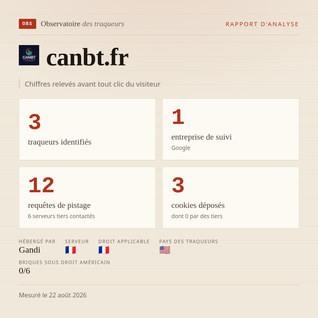 canbt.fr : 3 traqueurs identifiés, 1 entreprise de suivi, 12 requêtes de pistage. Chiffres relevés avant tout clic du visiteur.