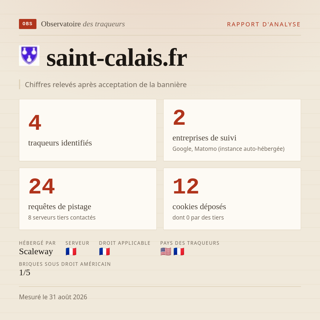 saint-calais.fr : 4 traqueurs identifiés, 2 entreprises de suivi, 24 requêtes de pistage. Chiffres relevés après acceptation de la bannière.