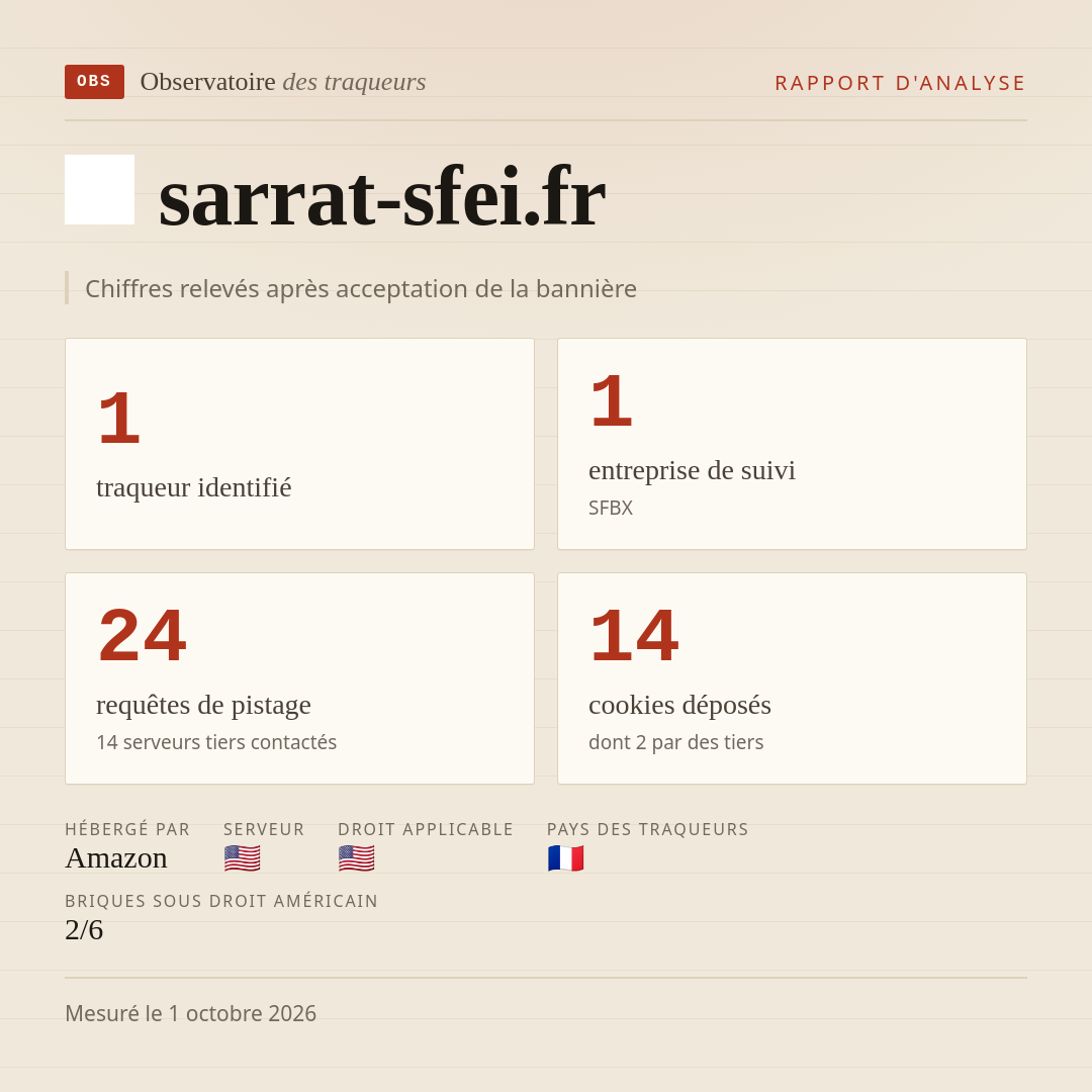 sarrat-sfei.fr : 1 traqueur identifié, 1 entreprise de suivi, 24 requêtes de pistage. Chiffres relevés après acceptation de la bannière.