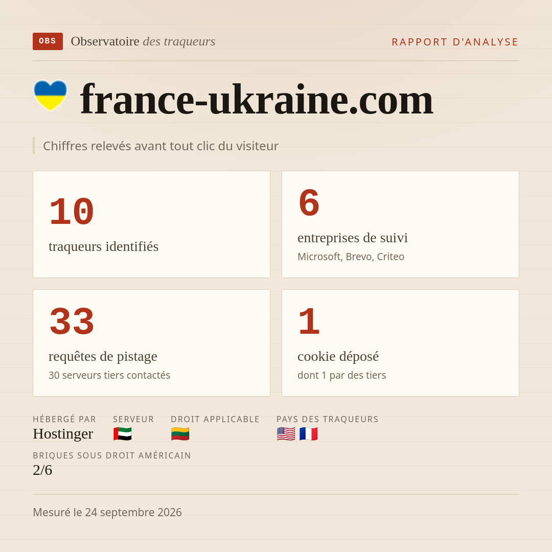 france-ukraine.com : 10 traqueurs identifiés, 6 entreprises de suivi, 33 requêtes de pistage. Chiffres relevés avant tout clic du visiteur.