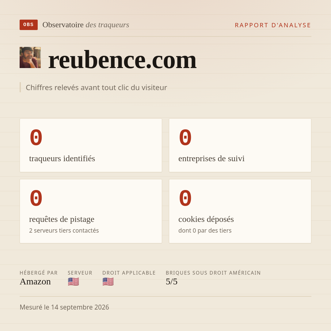 reubence.com : 0 traqueurs identifiés, 0 entreprises de suivi, 0 requêtes de pistage. Chiffres relevés avant tout clic du visiteur.