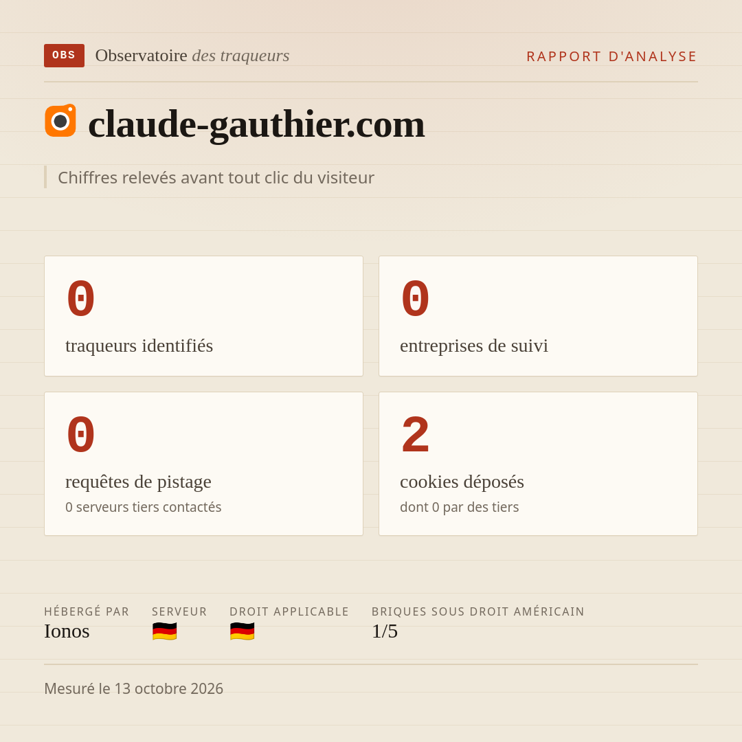 claude-gauthier.com : 0 traqueurs identifiés, 0 entreprises de suivi, 0 requêtes de pistage. Chiffres relevés avant tout clic du visiteur.