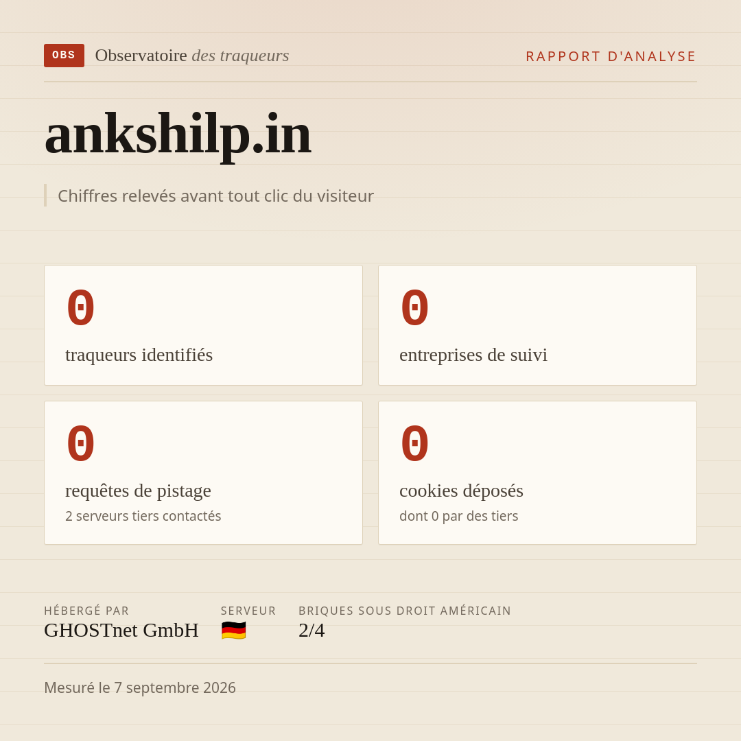 ankshilp.in : 0 traqueurs identifiés, 0 entreprises de suivi, 0 requêtes de pistage. Chiffres relevés avant tout clic du visiteur.