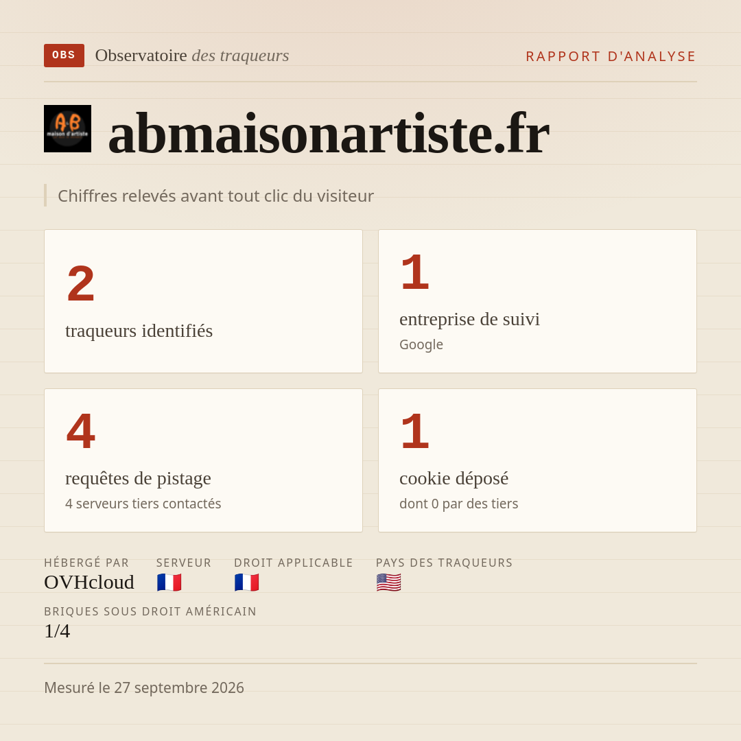 abmaisonartiste.fr : 2 traqueurs identifiés, 1 entreprise de suivi, 4 requêtes de pistage. Chiffres relevés avant tout clic du visiteur.