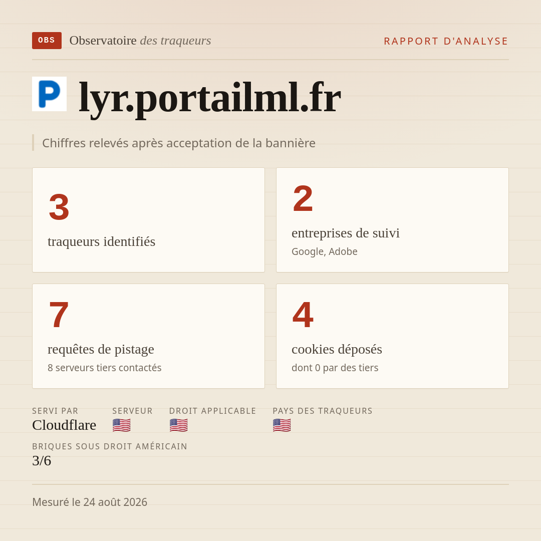 lyr.portailml.fr : 3 traqueurs identifiés, 2 entreprises de suivi, 7 requêtes de pistage. Chiffres relevés après acceptation de la bannière.