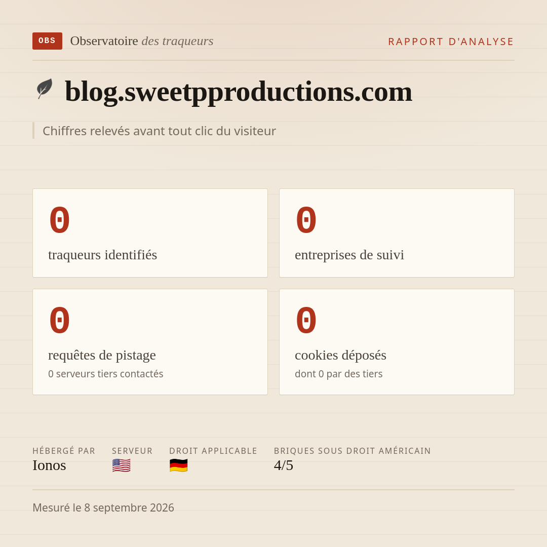 blog.sweetpproductions.com : 0 traqueurs identifiés, 0 entreprises de suivi, 0 requêtes de pistage. Chiffres relevés avant tout clic du visiteur.