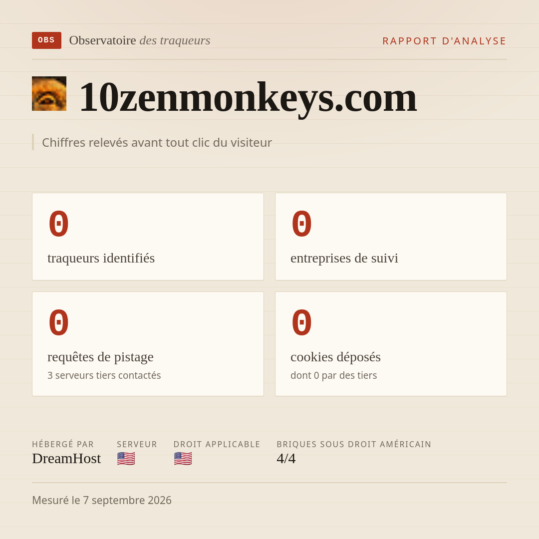 10zenmonkeys.com : 0 traqueurs identifiés, 0 entreprises de suivi, 0 requêtes de pistage. Chiffres relevés avant tout clic du visiteur.
