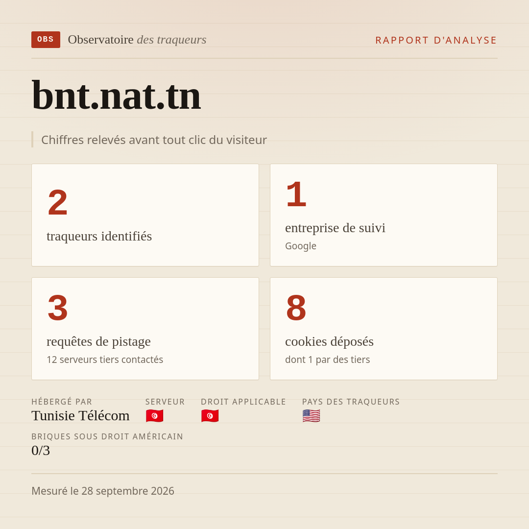 bnt.nat.tn : 2 traqueurs identifiés, 1 entreprise de suivi, 3 requêtes de pistage. Chiffres relevés avant tout clic du visiteur.