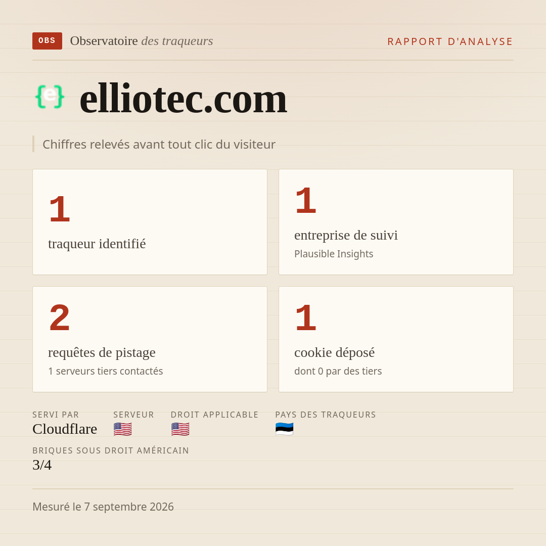 elliotec.com : 1 traqueur identifié, 1 entreprise de suivi, 2 requêtes de pistage. Chiffres relevés avant tout clic du visiteur.