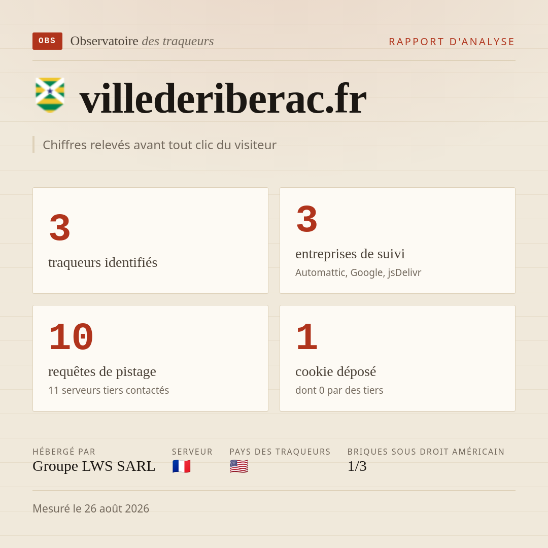 villederiberac.fr : 3 traqueurs identifiés, 3 entreprises de suivi, 10 requêtes de pistage. Chiffres relevés avant tout clic du visiteur.