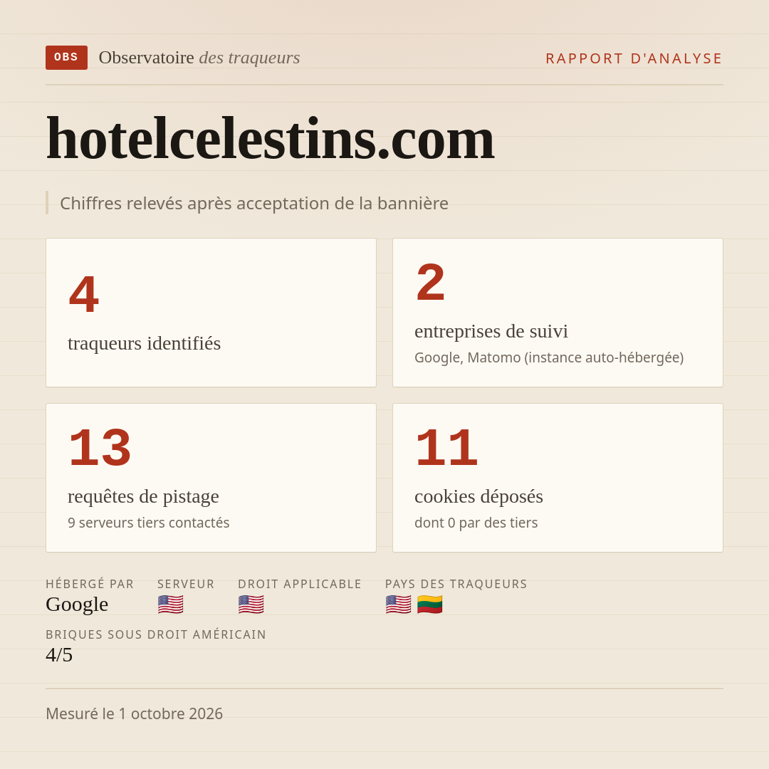 hotelcelestins.com : 4 traqueurs identifiés, 2 entreprises de suivi, 13 requêtes de pistage. Chiffres relevés après acceptation de la bannière.
