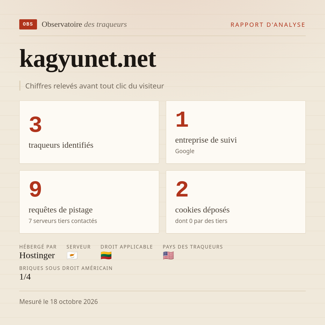 kagyunet.net : 3 traqueurs identifiés, 1 entreprise de suivi, 9 requêtes de pistage. Chiffres relevés avant tout clic du visiteur.