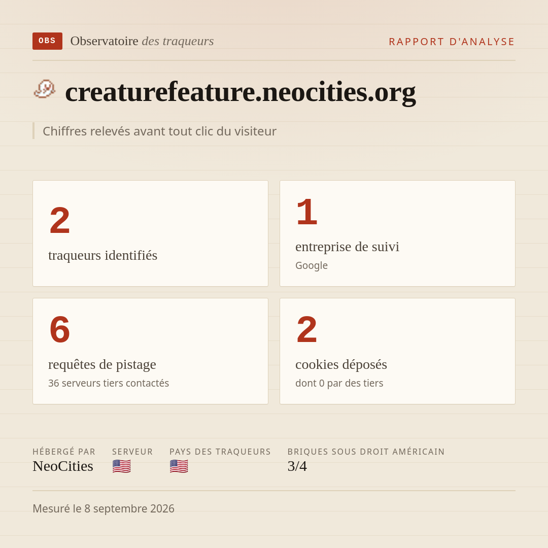 creaturefeature.neocities.org : 2 traqueurs identifiés, 1 entreprise de suivi, 6 requêtes de pistage. Chiffres relevés avant tout clic du visiteur.