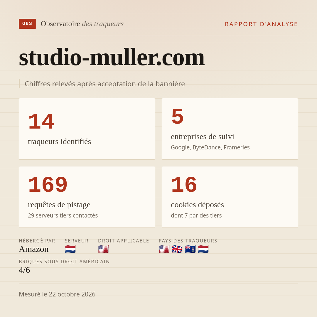 studio-muller.com : 14 traqueurs identifiés, 5 entreprises de suivi, 169 requêtes de pistage. Chiffres relevés après acceptation de la bannière.
