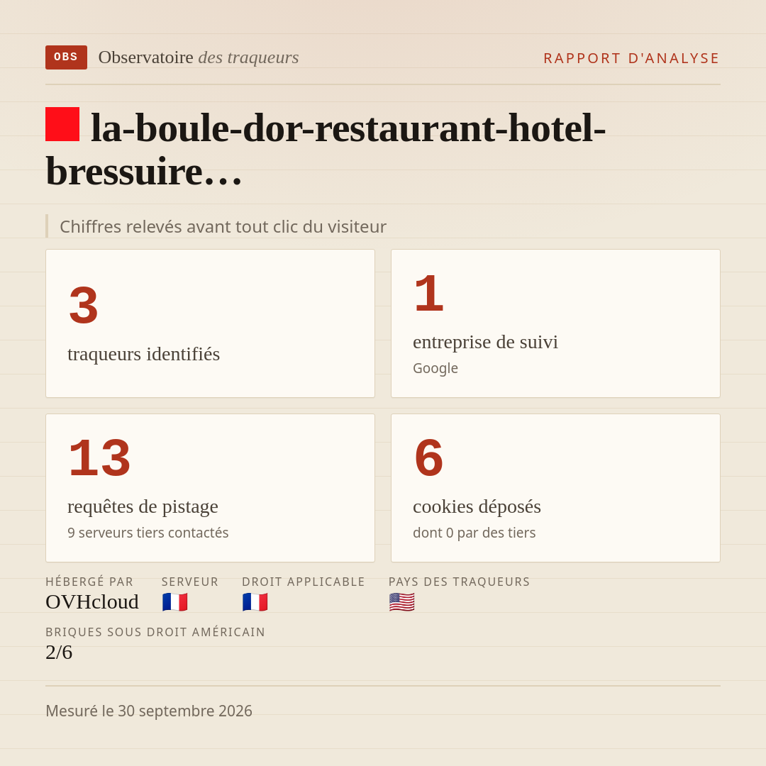 la-boule-dor-restaurant-hotel-bressuire… : 3 traqueurs identifiés, 1 entreprise de suivi, 13 requêtes de pistage. Chiffres relevés avant tout clic du visiteur.