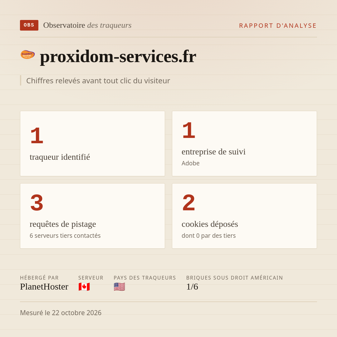 proxidom-services.fr : 1 traqueur identifié, 1 entreprise de suivi, 3 requêtes de pistage. Chiffres relevés avant tout clic du visiteur.