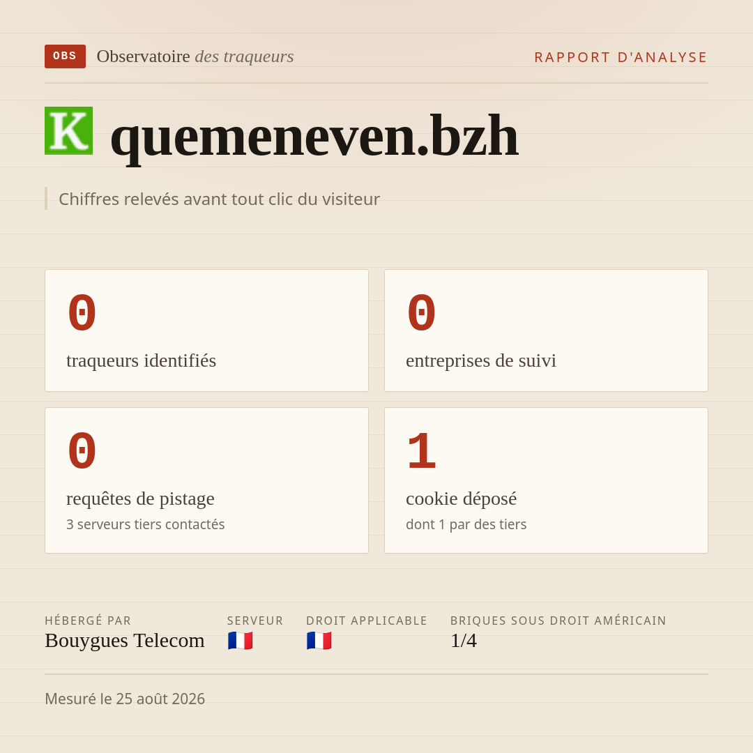 quemeneven.bzh : 0 traqueurs identifiés, 0 entreprises de suivi, 0 requêtes de pistage. Chiffres relevés avant tout clic du visiteur.