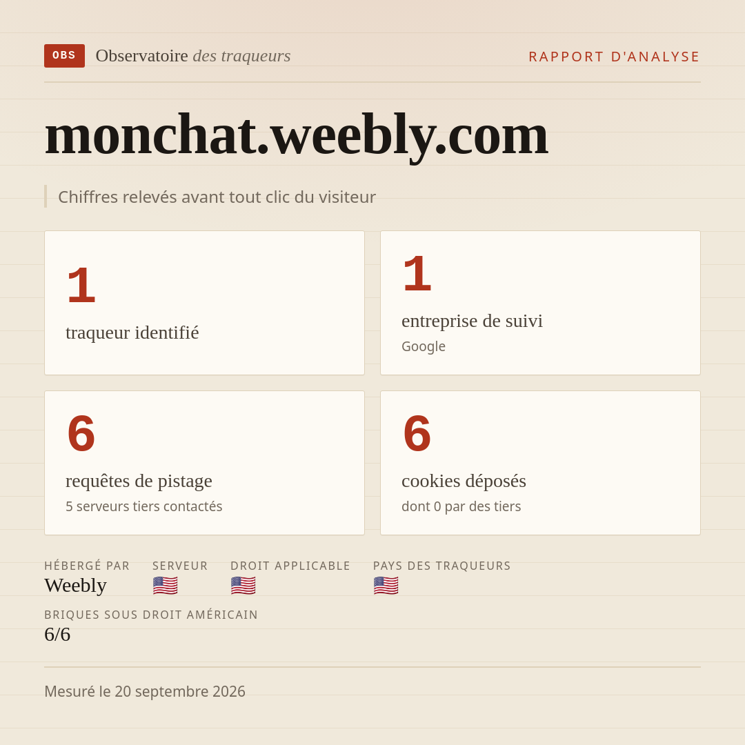 monchat.weebly.com : 1 traqueur identifié, 1 entreprise de suivi, 6 requêtes de pistage. Chiffres relevés avant tout clic du visiteur.
