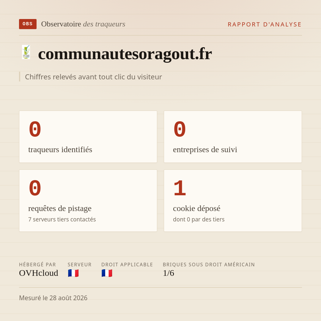 communautesoragout.fr : 0 traqueurs identifiés, 0 entreprises de suivi, 0 requêtes de pistage. Chiffres relevés avant tout clic du visiteur.