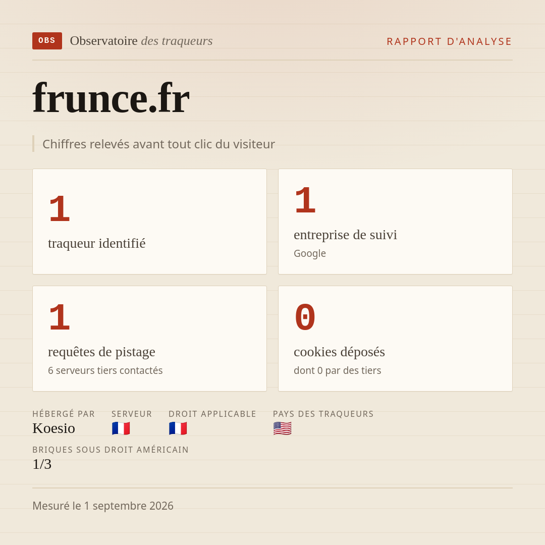 frunce.fr : 1 traqueur identifié, 1 entreprise de suivi, 1 requêtes de pistage. Chiffres relevés avant tout clic du visiteur.