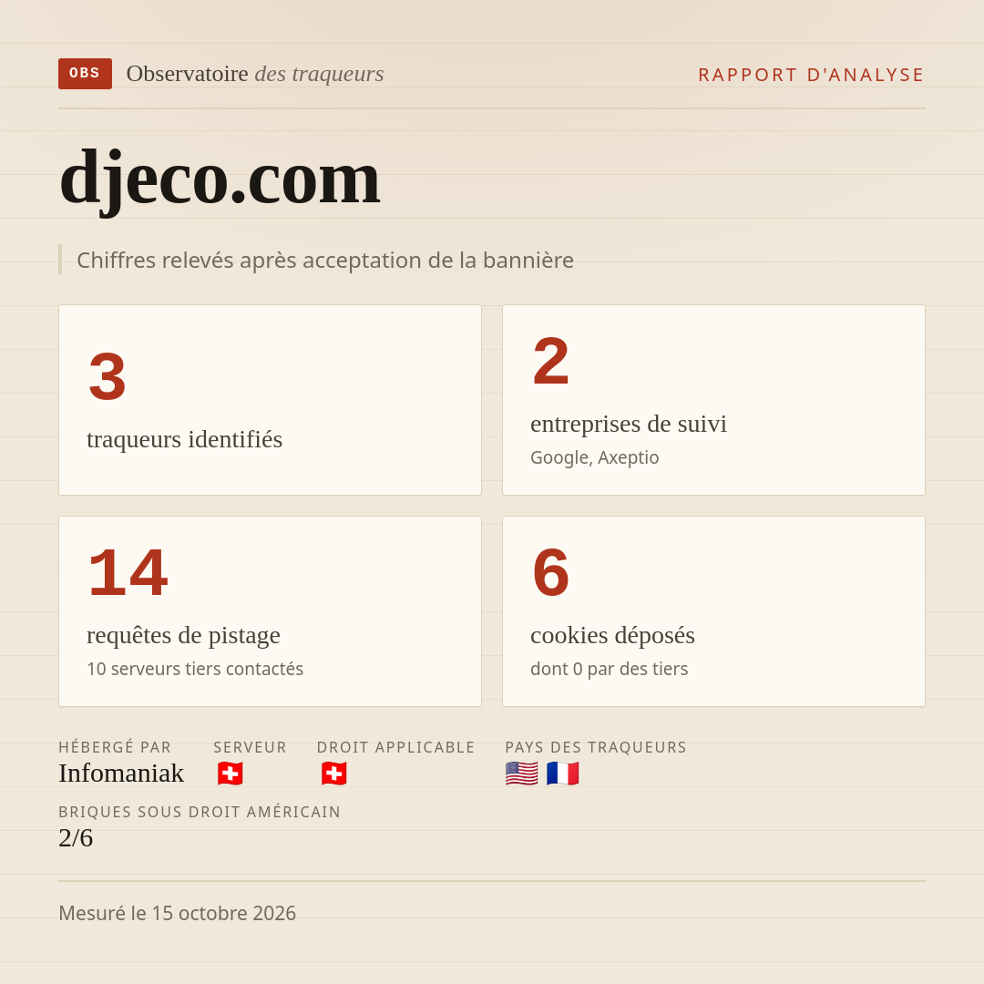 djeco.com : 3 traqueurs identifiés, 2 entreprises de suivi, 14 requêtes de pistage. Chiffres relevés après acceptation de la bannière.