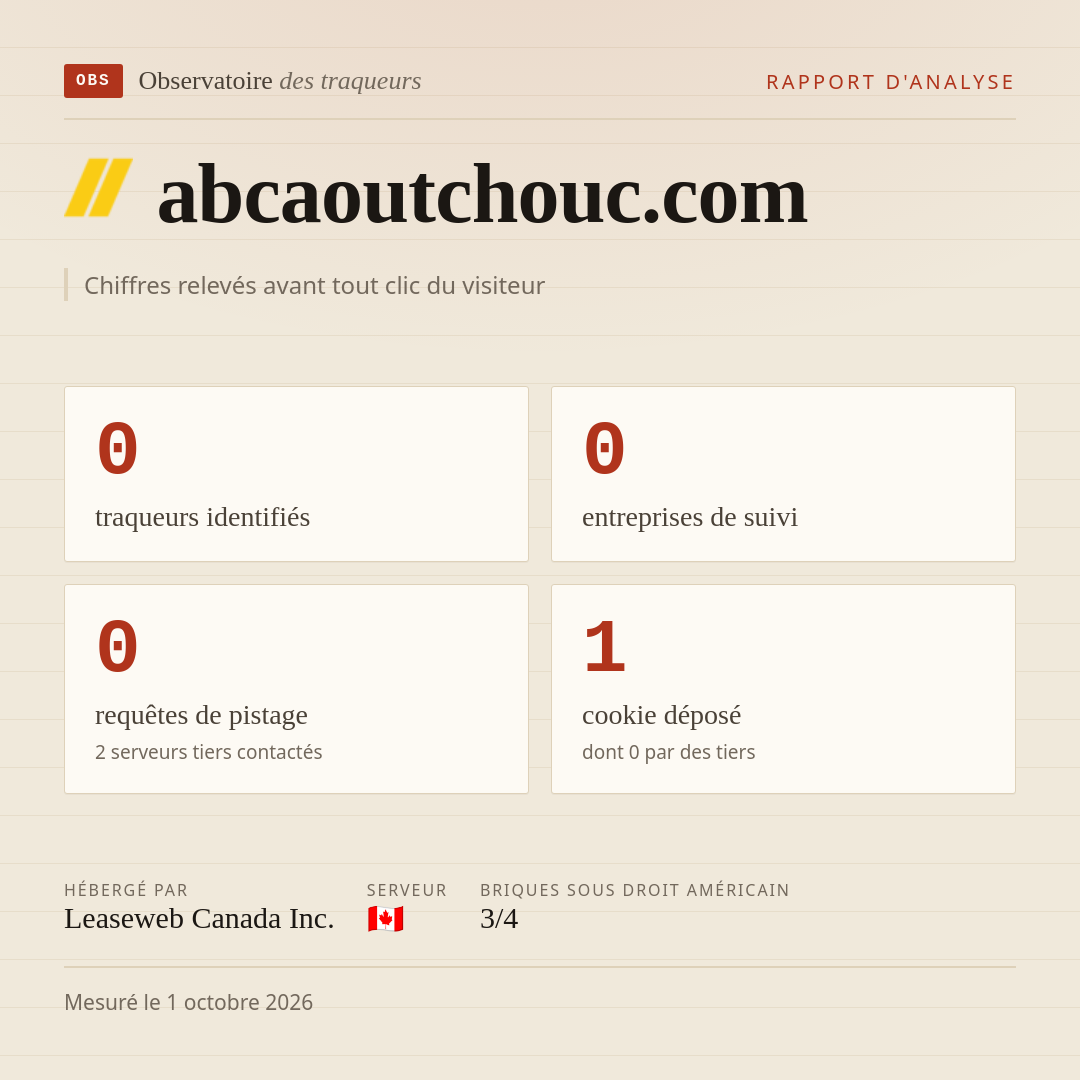 abcaoutchouc.com : 0 traqueurs identifiés, 0 entreprises de suivi, 0 requêtes de pistage. Chiffres relevés avant tout clic du visiteur.