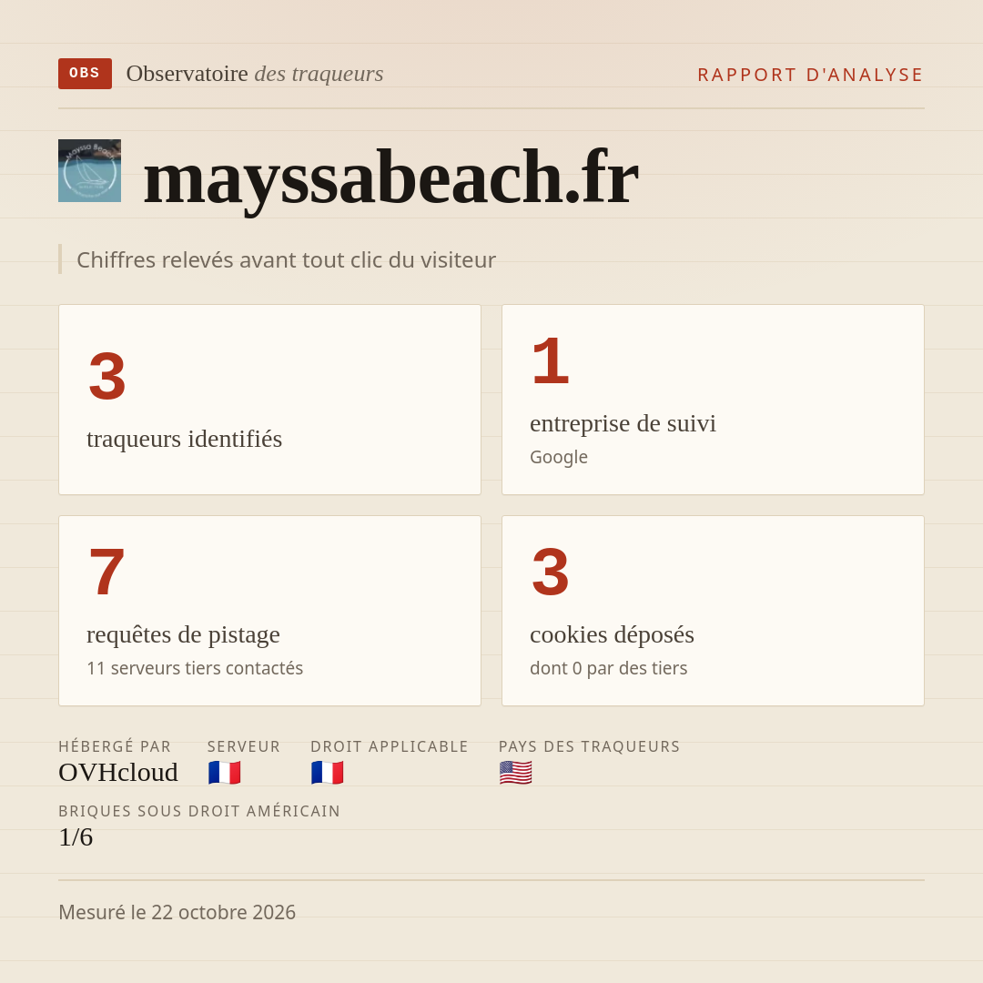 mayssabeach.fr : 3 traqueurs identifiés, 1 entreprise de suivi, 7 requêtes de pistage. Chiffres relevés avant tout clic du visiteur.