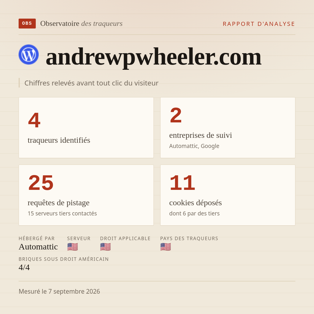 andrewpwheeler.com : 4 traqueurs identifiés, 2 entreprises de suivi, 25 requêtes de pistage. Chiffres relevés avant tout clic du visiteur.