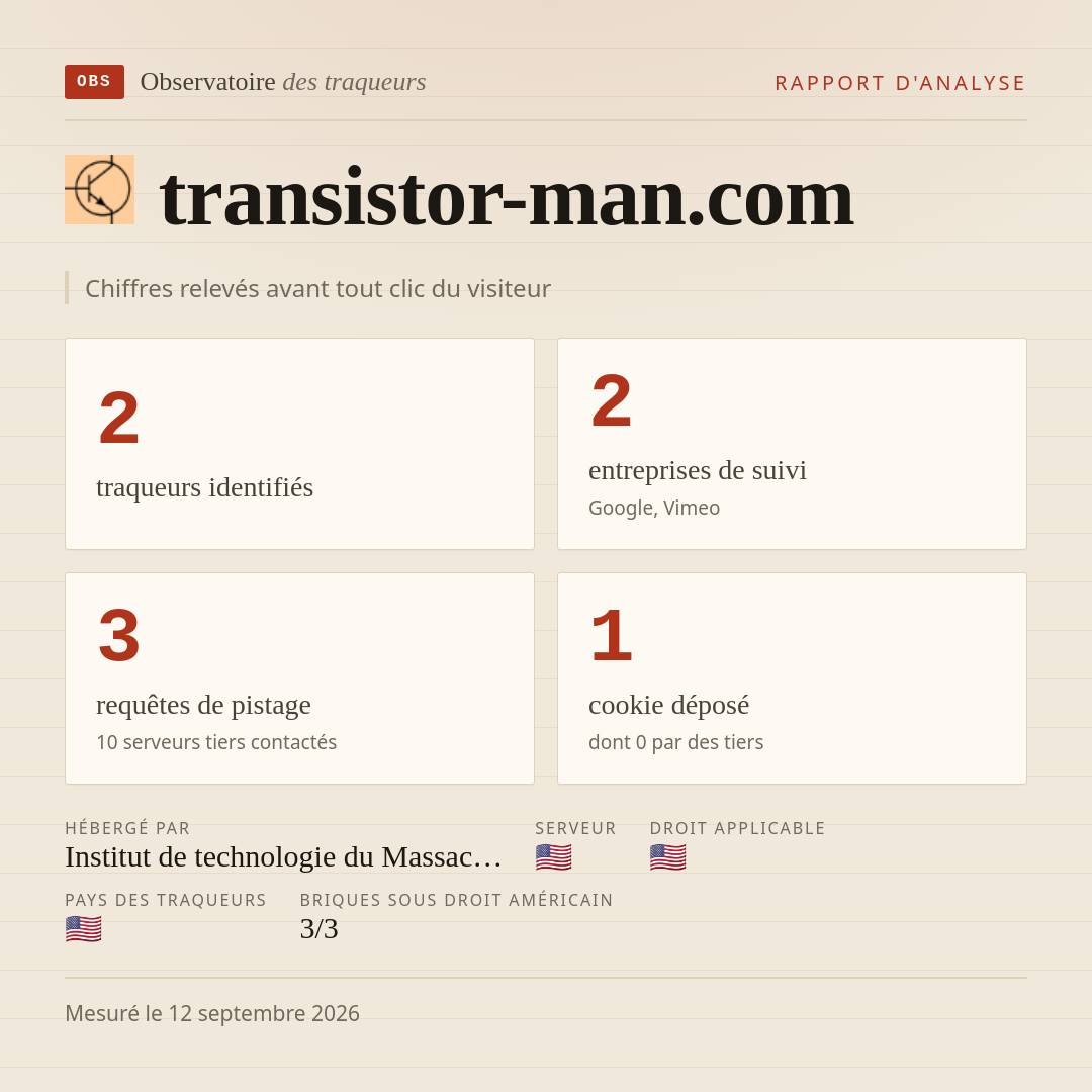 transistor-man.com : 2 traqueurs identifiés, 2 entreprises de suivi, 3 requêtes de pistage. Chiffres relevés avant tout clic du visiteur.