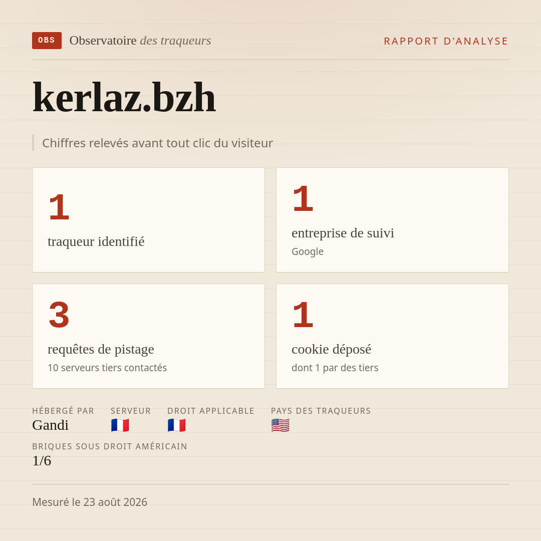 kerlaz.bzh : 1 traqueur identifié, 1 entreprise de suivi, 3 requêtes de pistage. Chiffres relevés avant tout clic du visiteur.