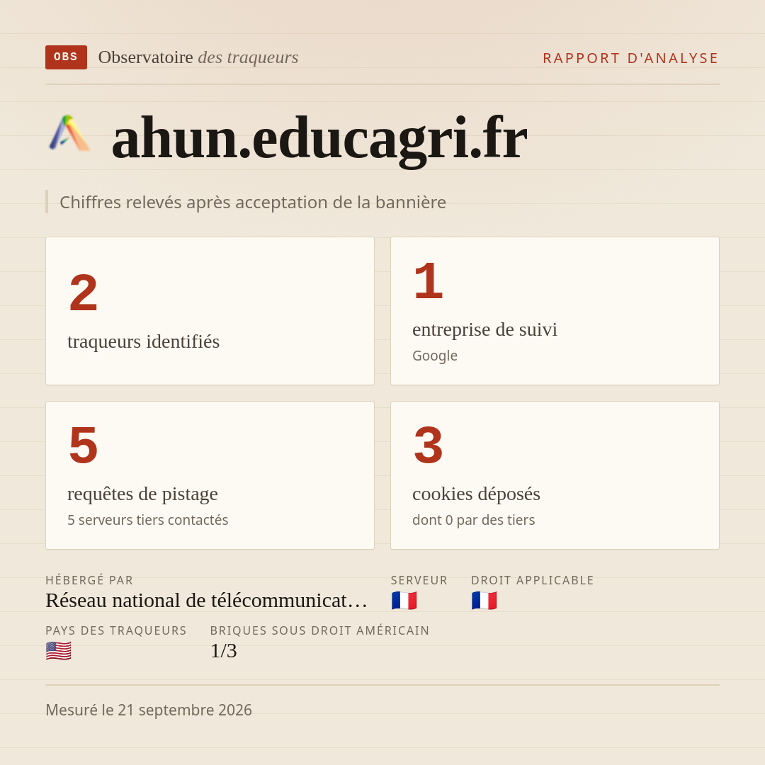 ahun.educagri.fr : 2 traqueurs identifiés, 1 entreprise de suivi, 5 requêtes de pistage. Chiffres relevés après acceptation de la bannière.