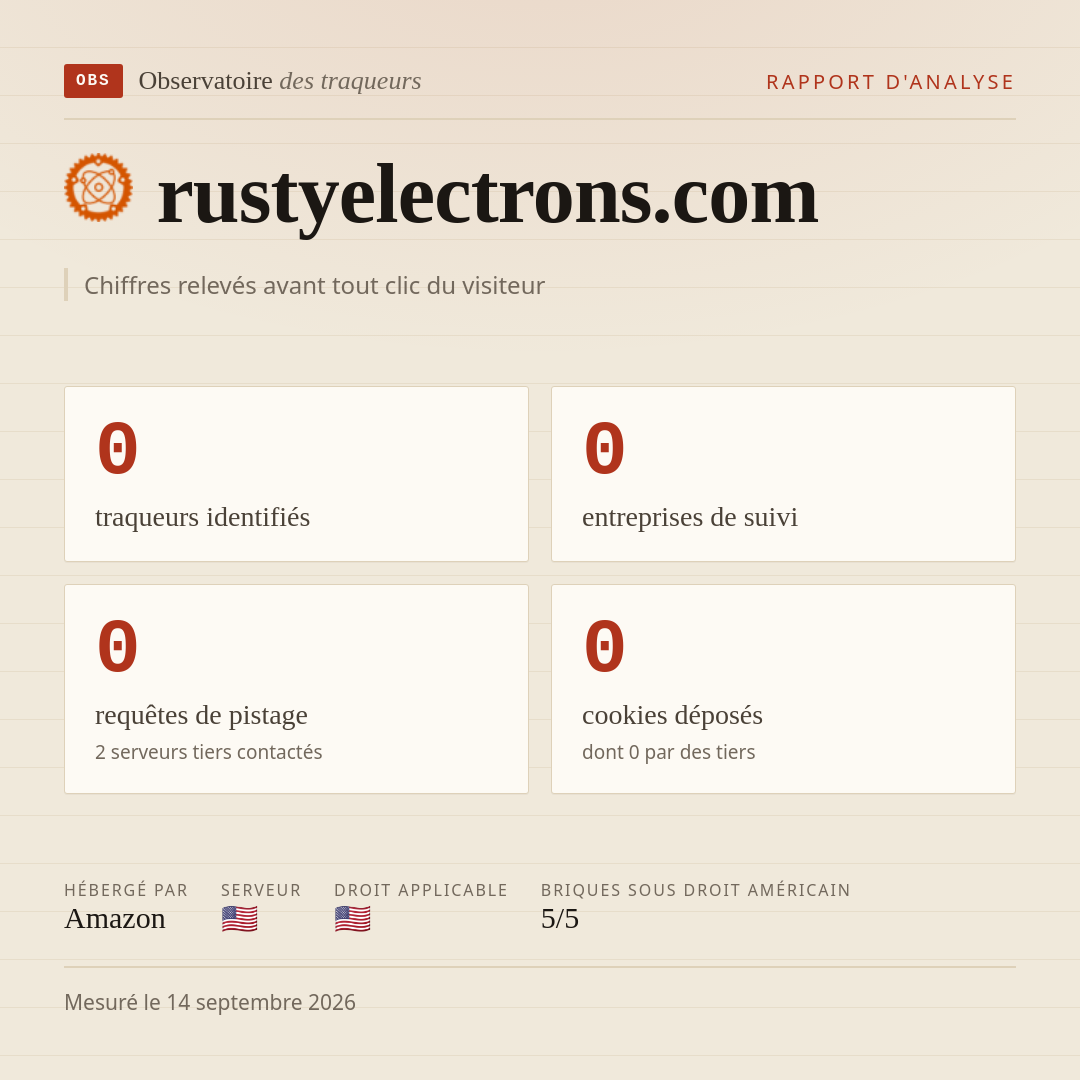 rustyelectrons.com : 0 traqueurs identifiés, 0 entreprises de suivi, 0 requêtes de pistage. Chiffres relevés avant tout clic du visiteur.