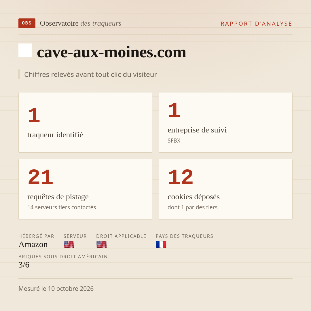 cave-aux-moines.com : 1 traqueur identifié, 1 entreprise de suivi, 21 requêtes de pistage. Chiffres relevés avant tout clic du visiteur.