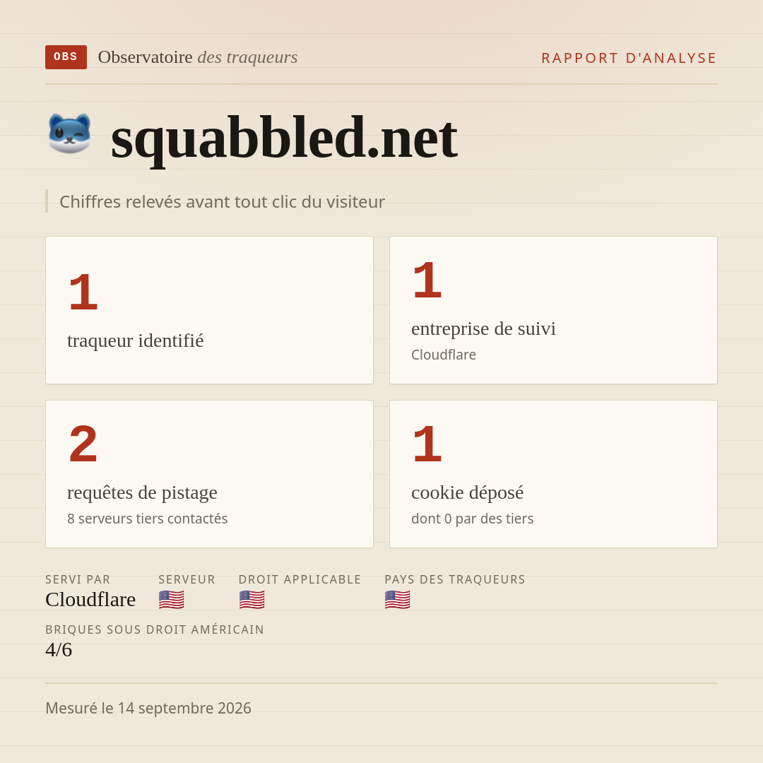 squabbled.net : 1 traqueur identifié, 1 entreprise de suivi, 2 requêtes de pistage. Chiffres relevés avant tout clic du visiteur.