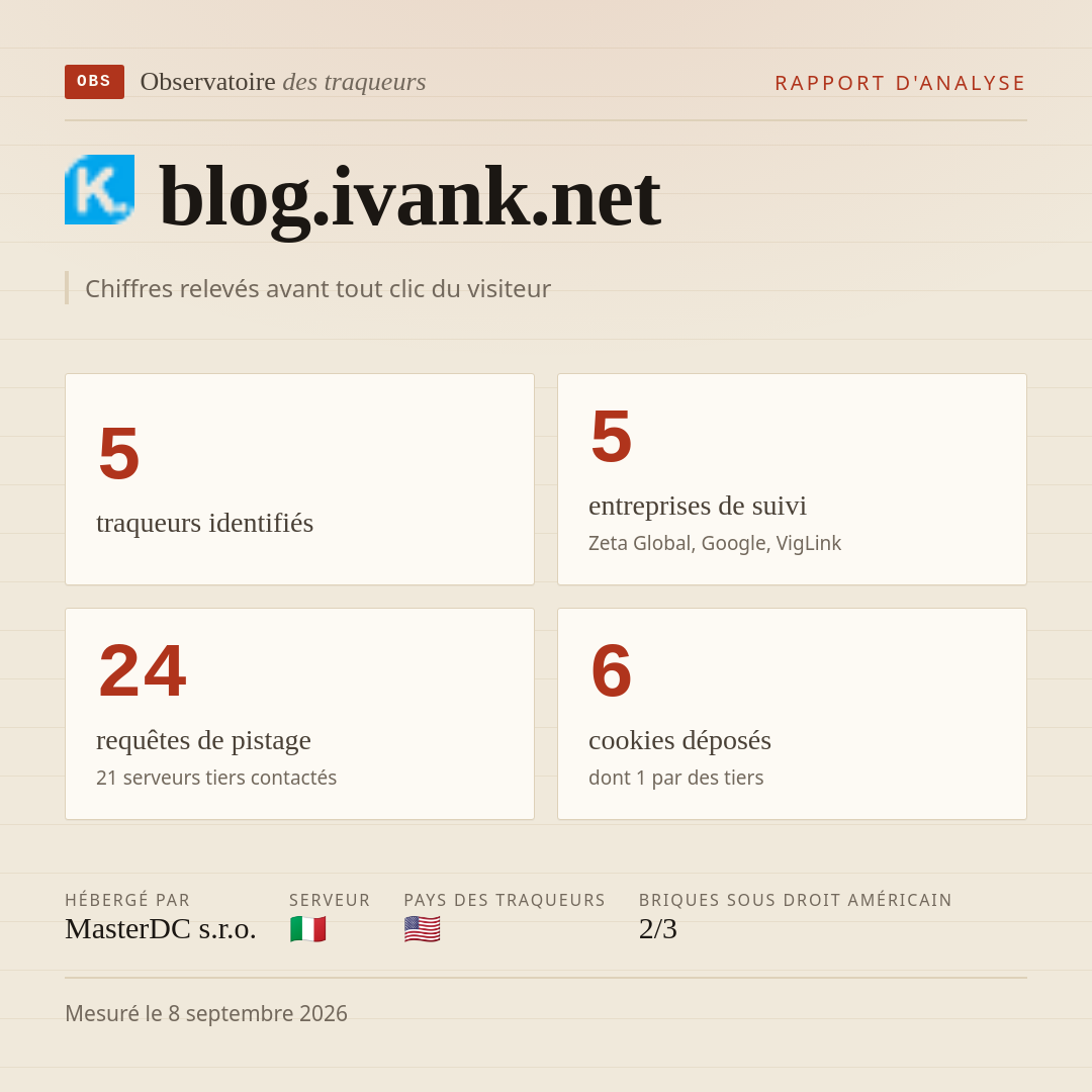blog.ivank.net : 5 traqueurs identifiés, 5 entreprises de suivi, 24 requêtes de pistage. Chiffres relevés avant tout clic du visiteur.