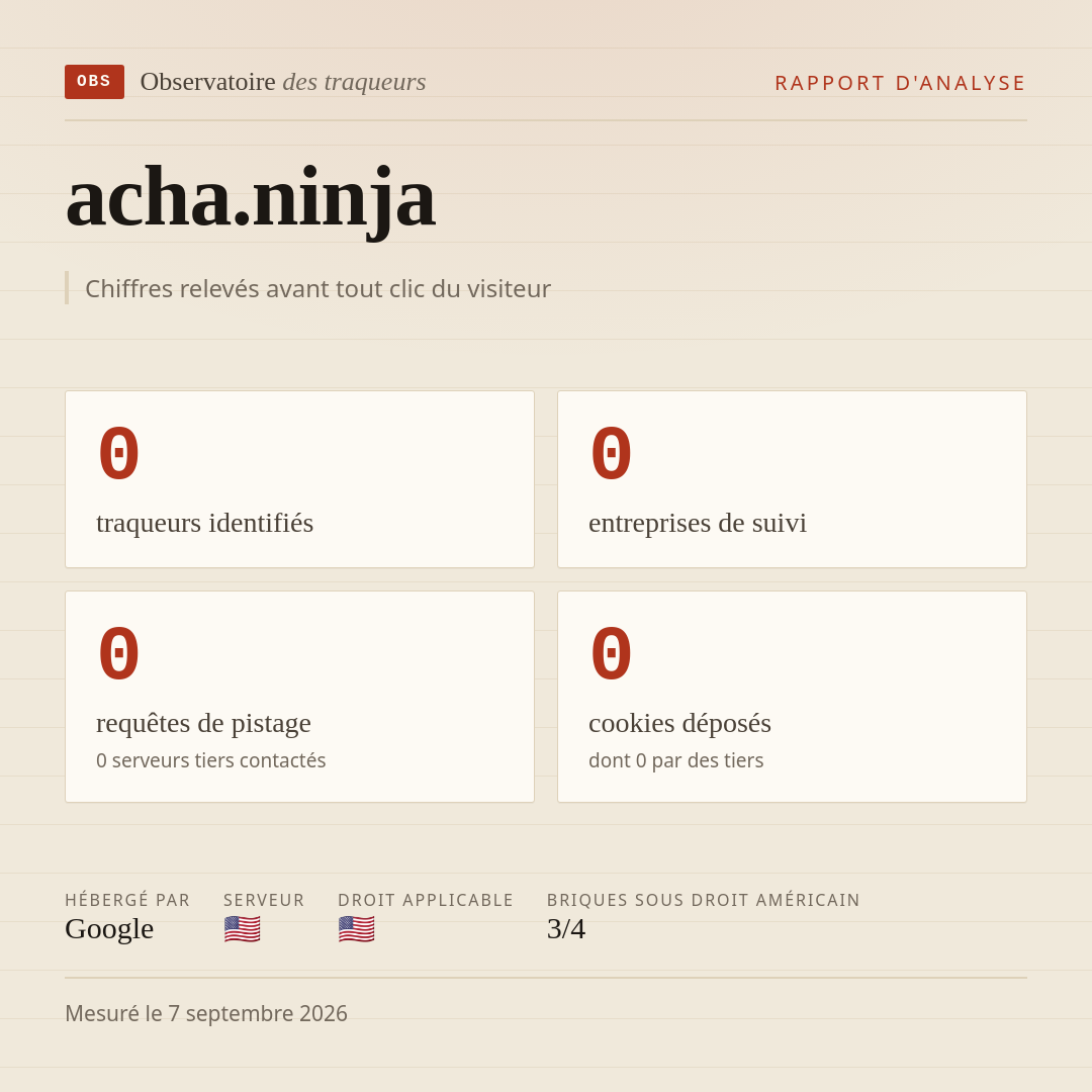 acha.ninja : 0 traqueurs identifiés, 0 entreprises de suivi, 0 requêtes de pistage. Chiffres relevés avant tout clic du visiteur.