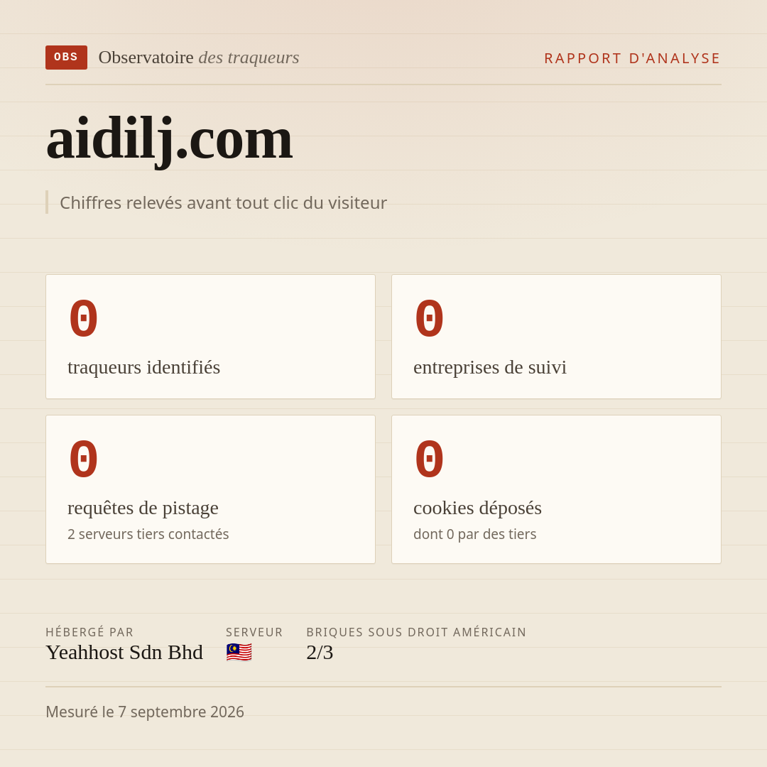 aidilj.com : 0 traqueurs identifiés, 0 entreprises de suivi, 0 requêtes de pistage. Chiffres relevés avant tout clic du visiteur.