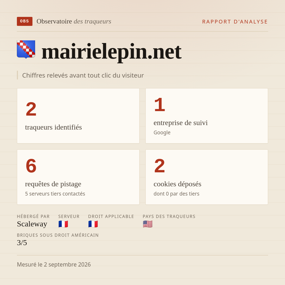 mairielepin.net : 2 traqueurs identifiés, 1 entreprise de suivi, 6 requêtes de pistage. Chiffres relevés avant tout clic du visiteur.